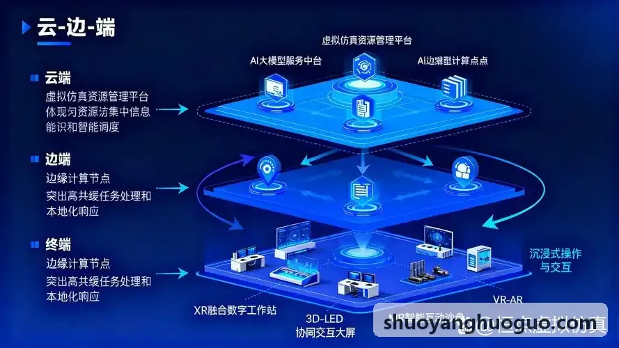 J9电子国际分布式架构图与事件调度拓扑